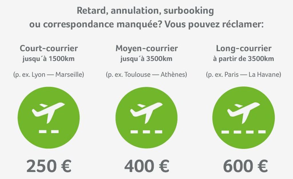 annulation-vol-retard-indemnite-vueling